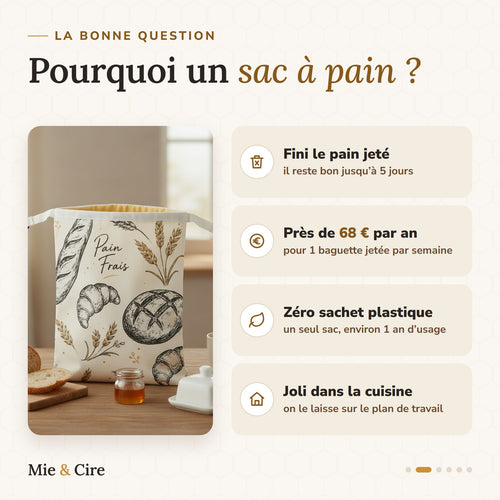 Pourquoi un sac à pain : fini le pain jeté, il reste bon jusqu'à 5 jours ; près de 68 € par an économisés pour une baguette jetée par semaine ; zéro sachet plastique ; joli dans la cuisine.